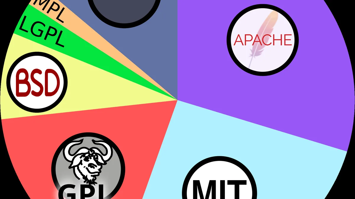 Open Source Licensing Choices