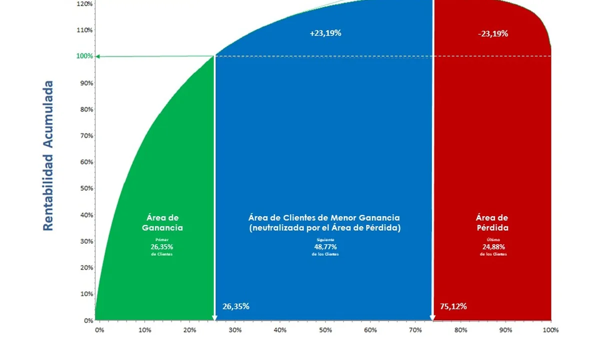 Profitability